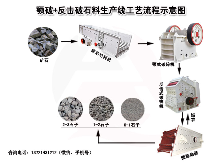 时产100吨石料生产线配置及价格表